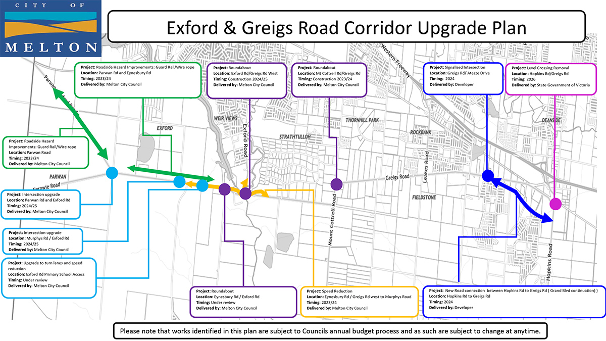 Exford Road Corridor Upgrade Plan